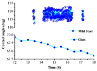 Coatings 03 00082 g001 200