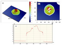 Coatings 03 00082 g006 200