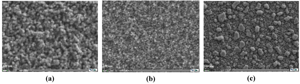 Coatings 03 00126 g003 1024