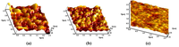 Coatings 03 00126 g004 200