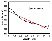 Coatings 03 00126 g007 200
