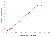 Coatings 03 00140 g005 200