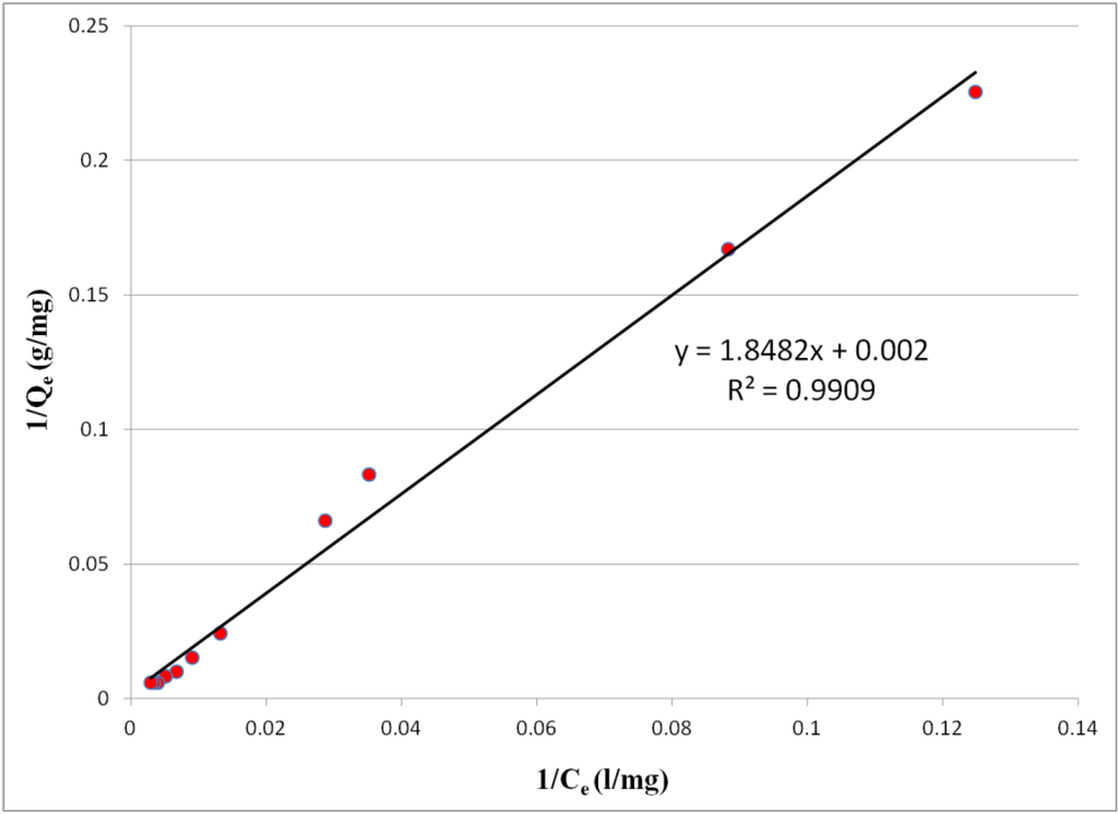 Coatings 03 00140 g006 1024