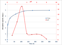 Coatings 03 00140 g007 200