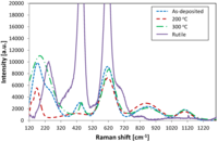 Coatings 03 00166 g002 200