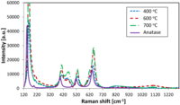Coatings 03 00166 g003 200