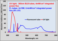 Coatings 03 00177 g001 200