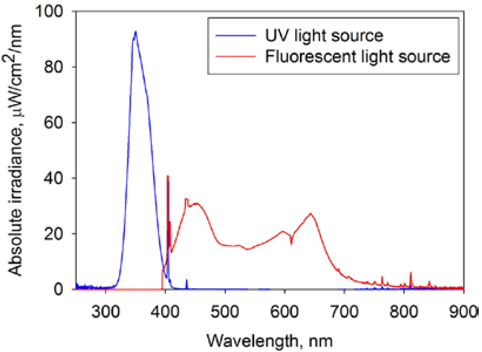 Coatings 03 00194 g001