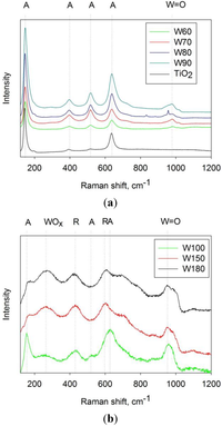 Coatings 03 00194 g002 200