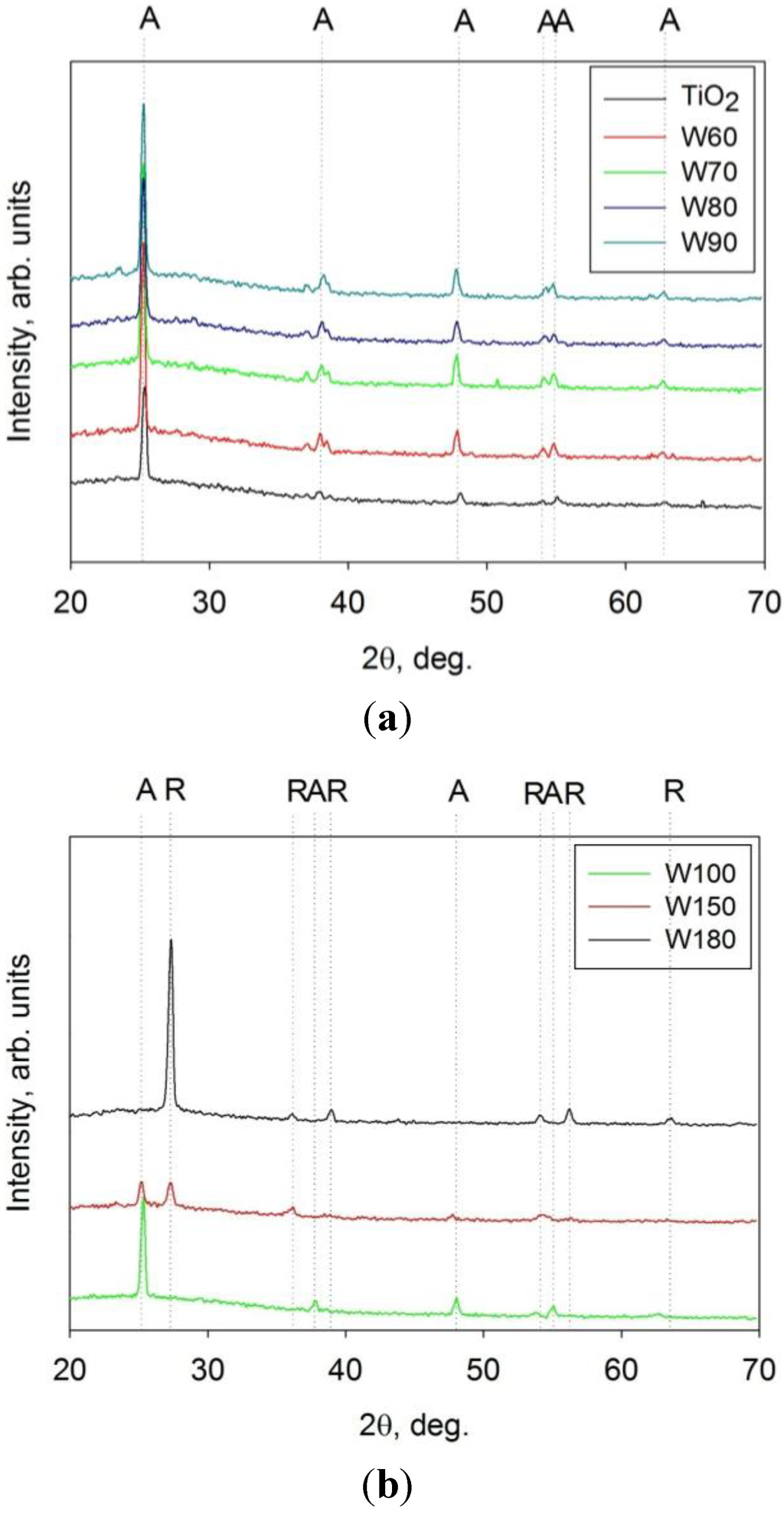 Coatings 03 00194 g003 1024