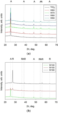 Coatings 03 00194 g003 200