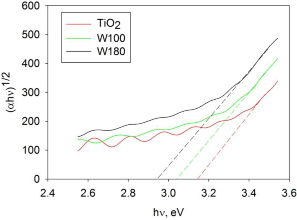 Coatings 03 00194 g004 1024