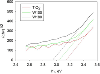 Coatings 03 00194 g004 200