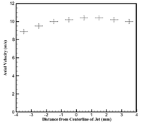 Coatings 03 00208 g003 200