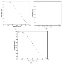 Coatings 03 00208 g005 200