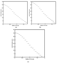Coatings 03 00208 g006 200