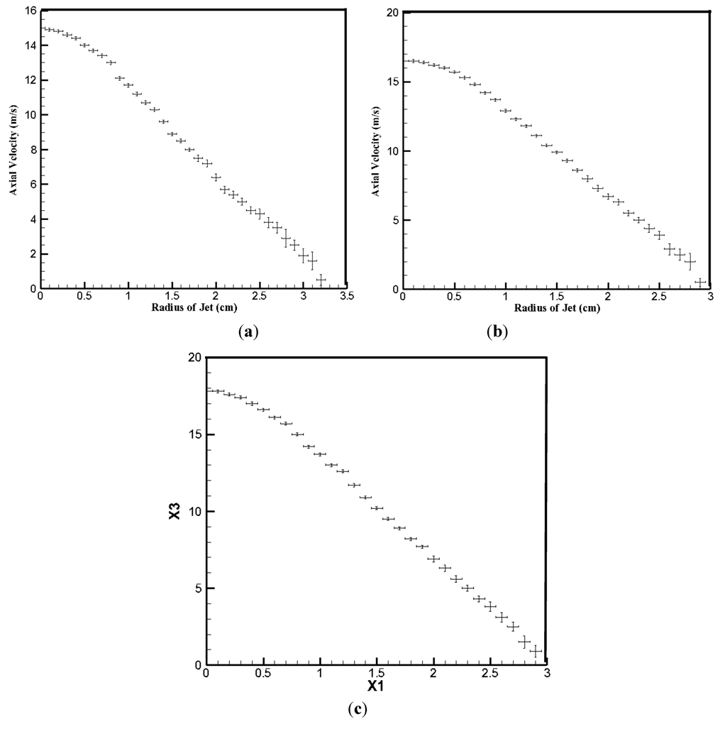 Coatings 03 00208 g007 1024