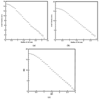 Coatings 03 00208 g007 200