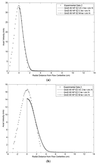 Coatings 03 00208 g014 200