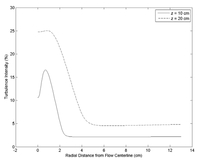 Coatings 03 00208 g020 200