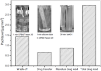 Coatings 03 00253 g001 200