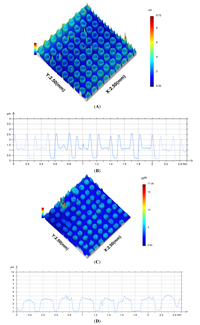 Coatings 04 00001 g001 200