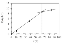 Coatings 04 00001 g003 200