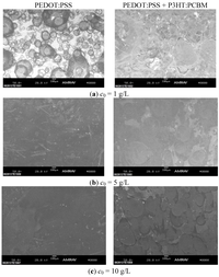 Coatings 04 00085 g005 200
