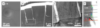 Coatings 04 00121 g006 200