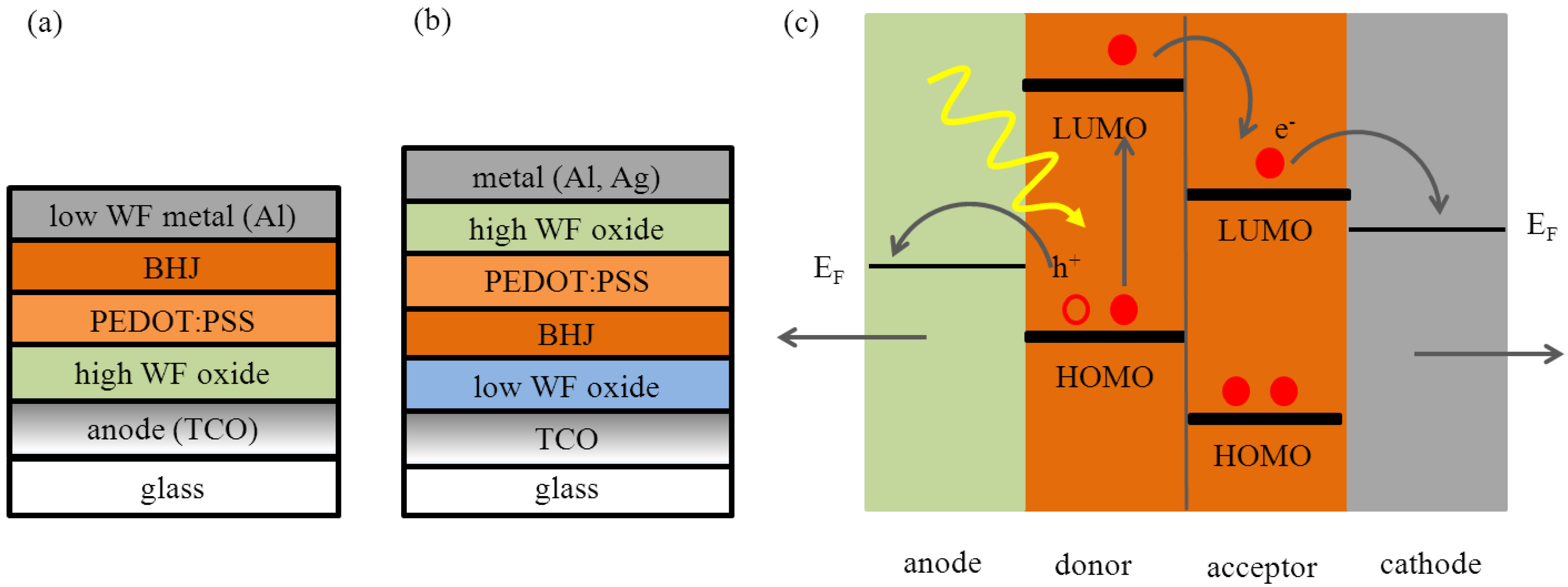 Coatings 04 00162 g008