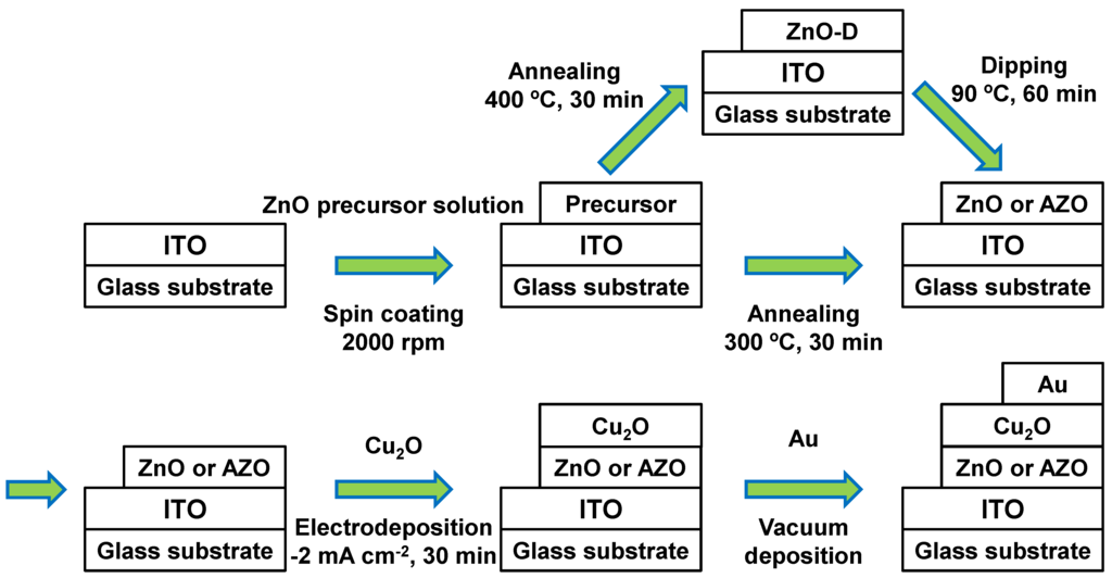 Coatings 04 00203 g002 1024