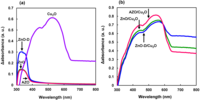 Coatings 04 00203 g004 200