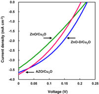 Coatings 04 00203 g005 200