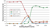 Coatings 04 00214 g001 200