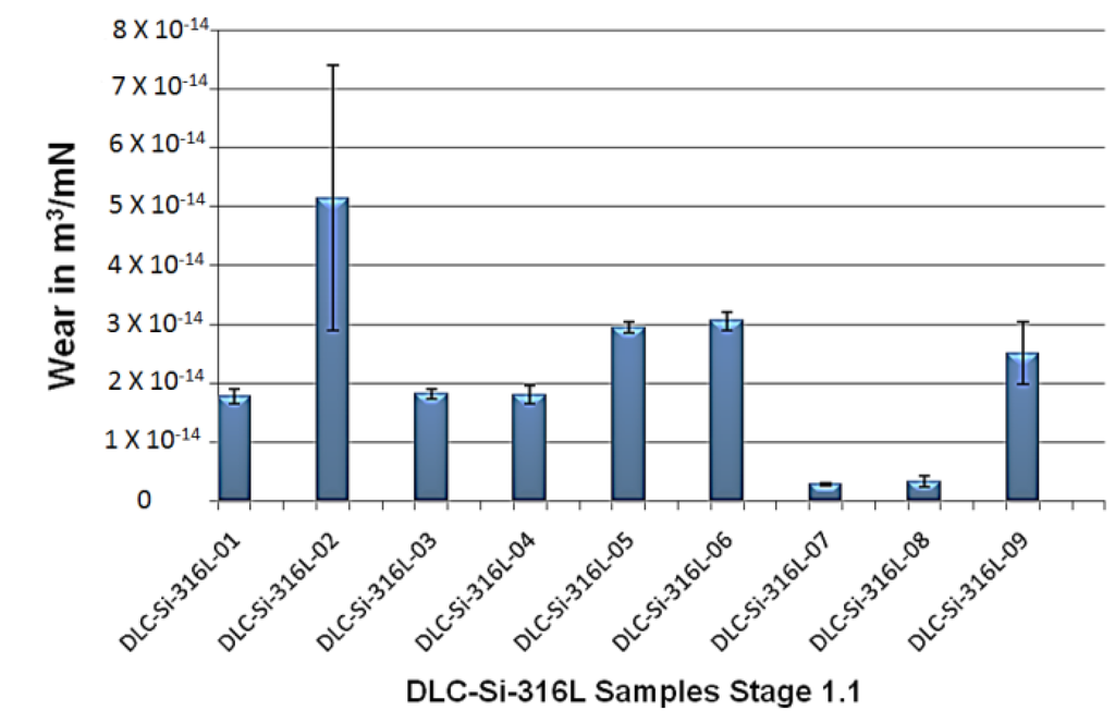 Coatings 04 00214 g004 1024
