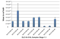Coatings 04 00214 g004 200