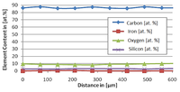 Coatings 04 00214 g007 200