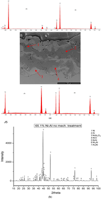 Coatings 04 00231 g003 200