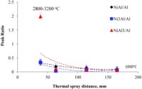 Coatings 04 00231 g004 200