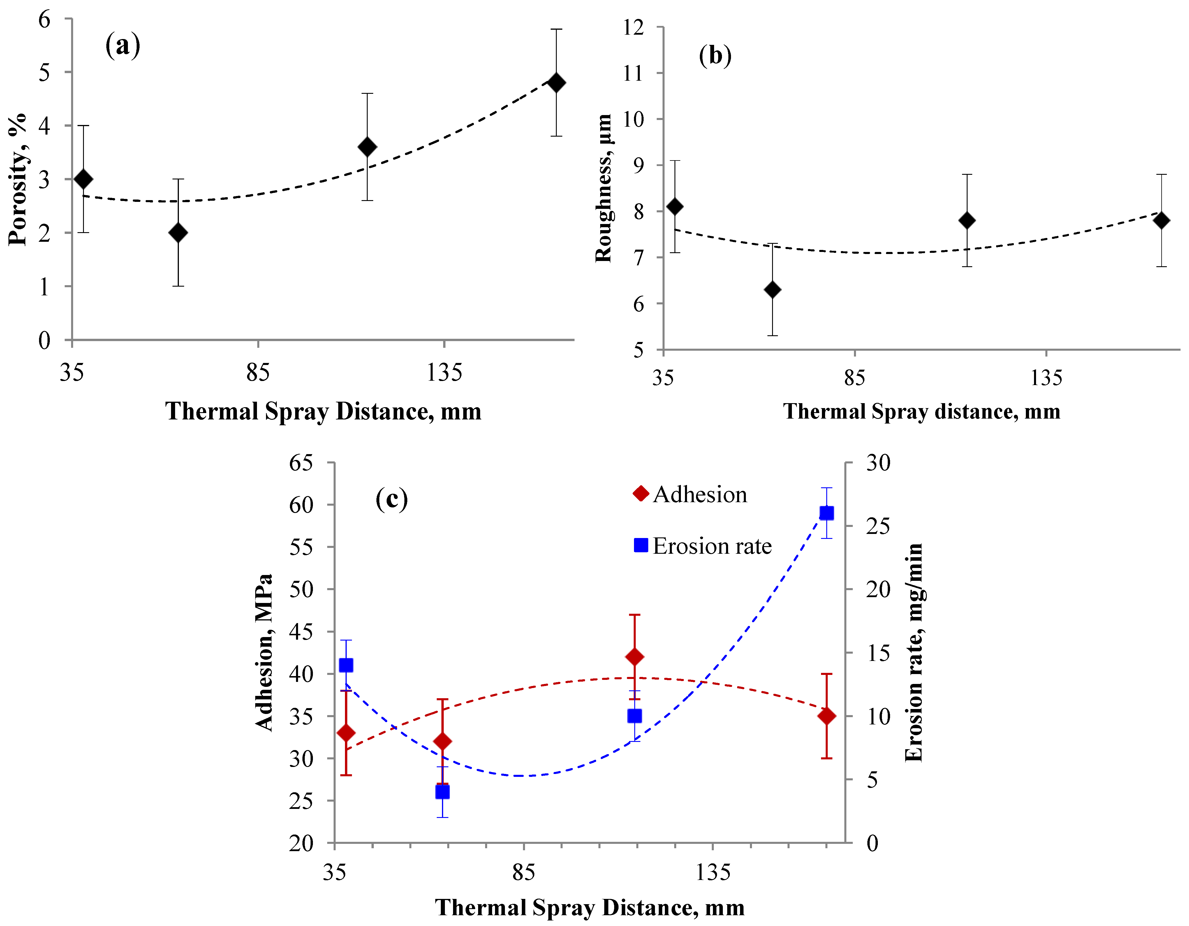 Coatings 04 00231 g007