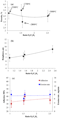 Coatings 04 00231 g008 200
