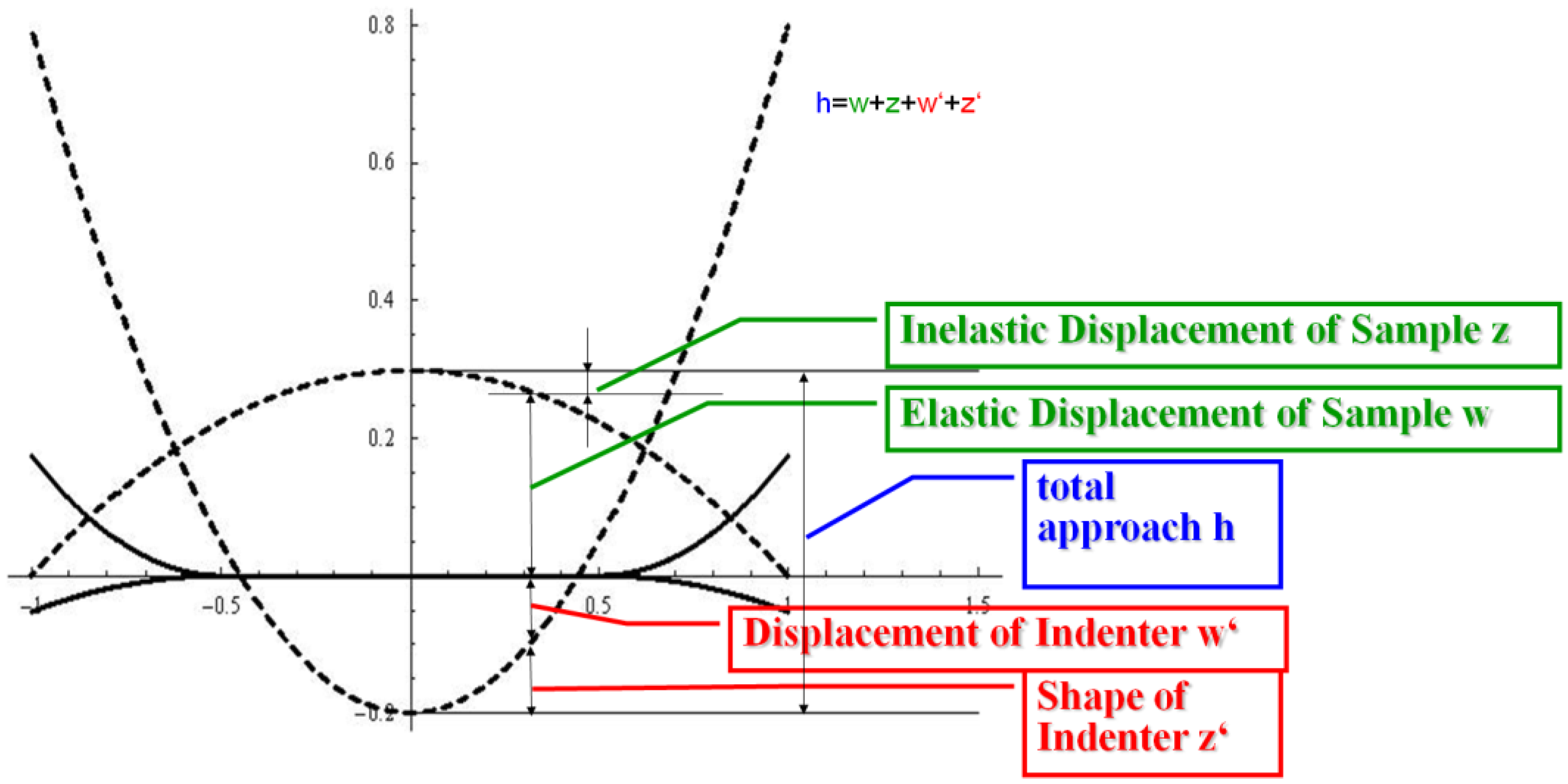 Coatings 04 00253 g003
