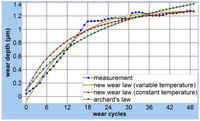 Coatings 04 00253 g007 200