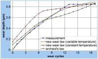 Coatings 04 00253 g008 200