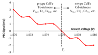 Coatings 04 00282 g001 200