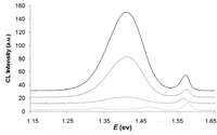 Coatings 04 00282 g002 200