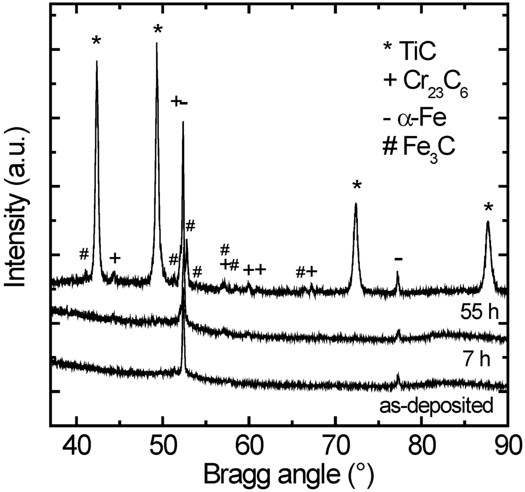 Coatings 04 00329 g001 1024