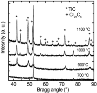 Coatings 04 00329 g002 200