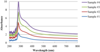 Coatings 04 00340 g003 200