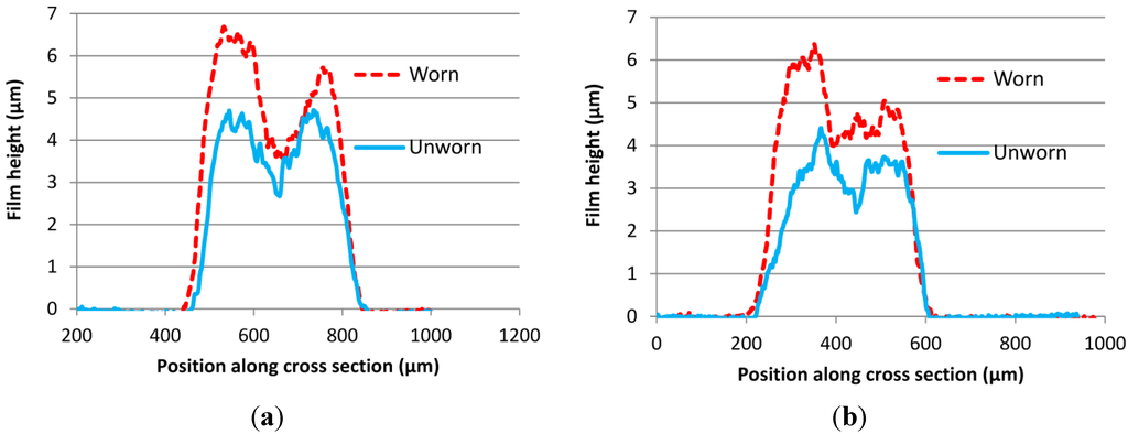 Coatings 04 00356 g012 1024